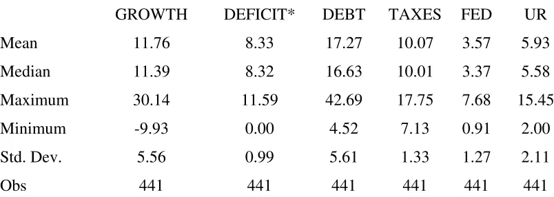 TABLE 1 Summary Statistics (49 states 1957-2007) 