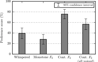 Fig. 9: Results of the listening test on speech quality.