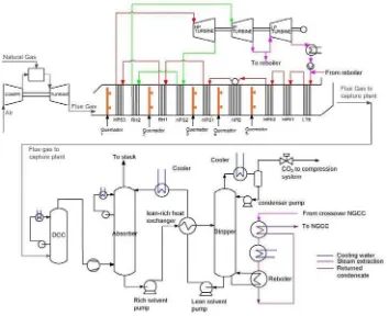 Fig. 1. Schematic process flow diagram of a subcritical sequential supplementary firing configuration with one GE 937 IFB / single pressure HRSG train combined with a single reheat steam cycle