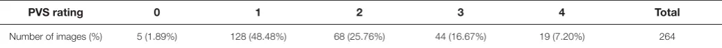 Table 1 Distribution of the visual ratings in the sample