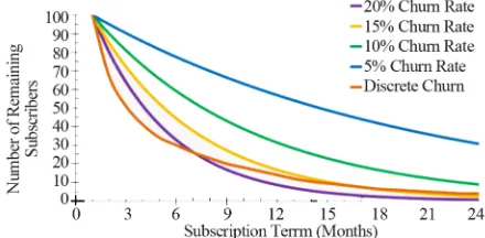 Figure 1. Continuous vs. discrete churn. 