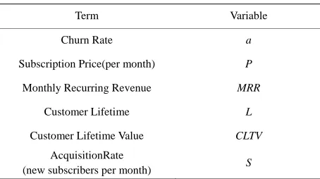 Table 1. Key terms and variables. 