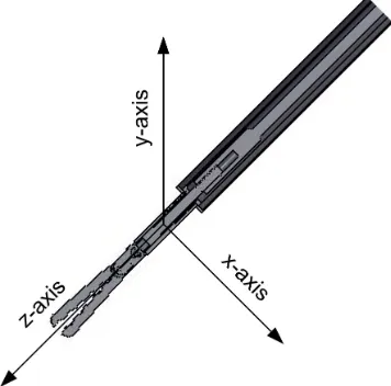 Figure 3.3: Coordinate frame associated with the instrument.