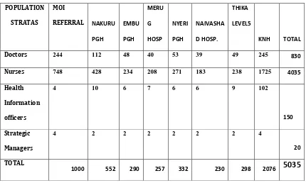 Table 3.1: Distribution of Staff in the Selected Hospitals 