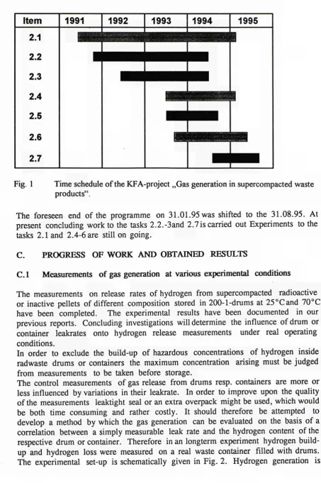 Fig. 1 Time schedule of the KFA-project „Gas generation in supercompacted waste 