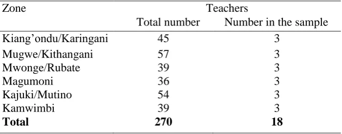Table 3.1: Sampling frame and sample size 