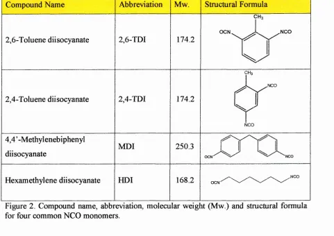 Figure 3. Structural formula of a common NCO pre-polymer, a hexamethylene 