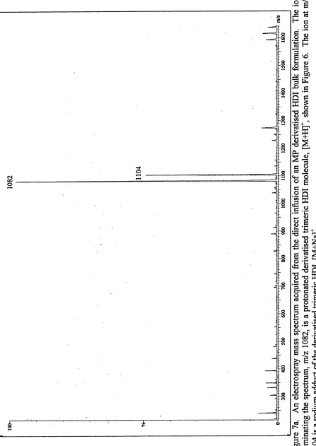 Figure 7a. An electrospray mass spectrum 