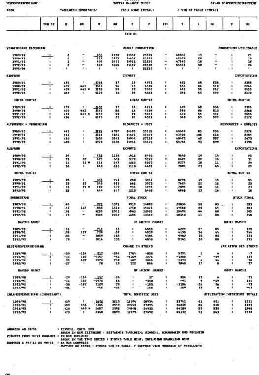 TABLE HINE (TOTAL) 