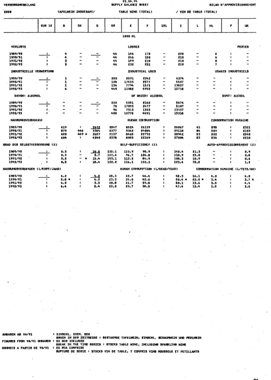 TABLE MINE (TOTAL) 