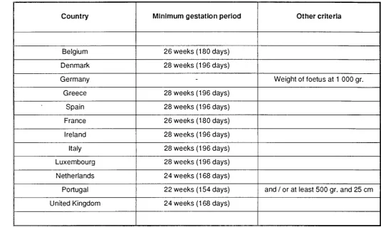 Table 4: Current definitions of foetal death 
