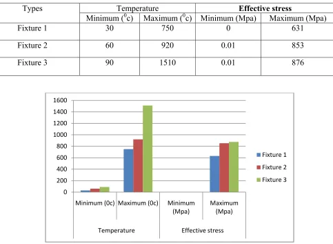 Table fixture maximum and minimum values  