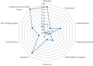 Figure 7: Children Receiving Basic Vaccinations, 2012