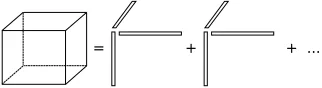 Figure 2: Graphical representation of the NTF as the sum of outer products.
