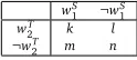 Table 1: The contigency table for a pair of words (wS1