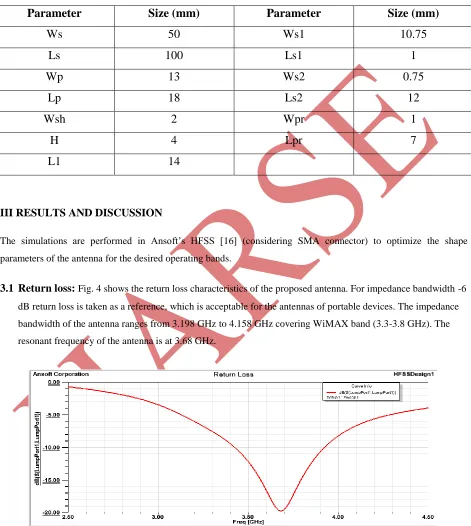 Table 2.1: Optimized antenna dimensions 