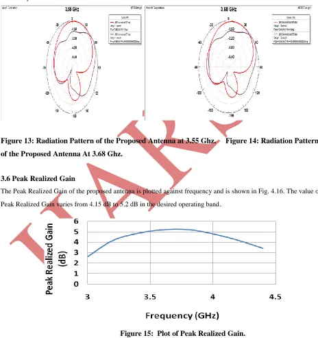 Figure 13: Radiation Pattern of the Proposed Antenna at 3.55 Ghz.     Figure 14: Radiation Pattern 