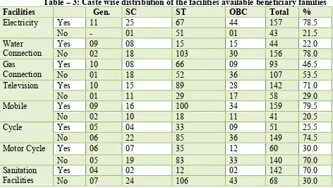 Table – 3: Caste wise distribution of the facilities available beneficiary families 