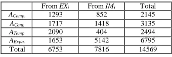 TABLE 5 – Constituents of the final typical sets. 