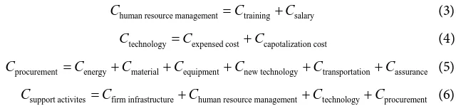 Table 4. Carbon management factors and accounting formula in support activities. 