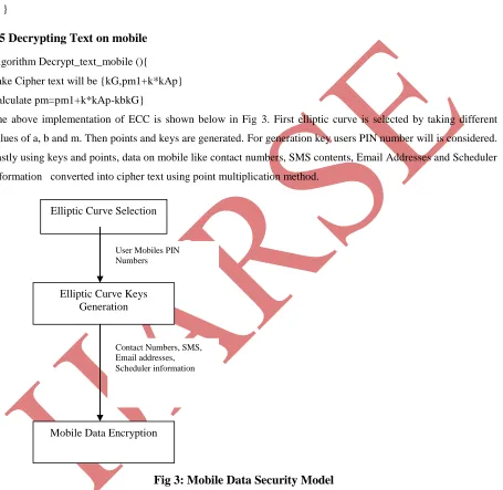 Fig 3: Mobile Data Security Model 