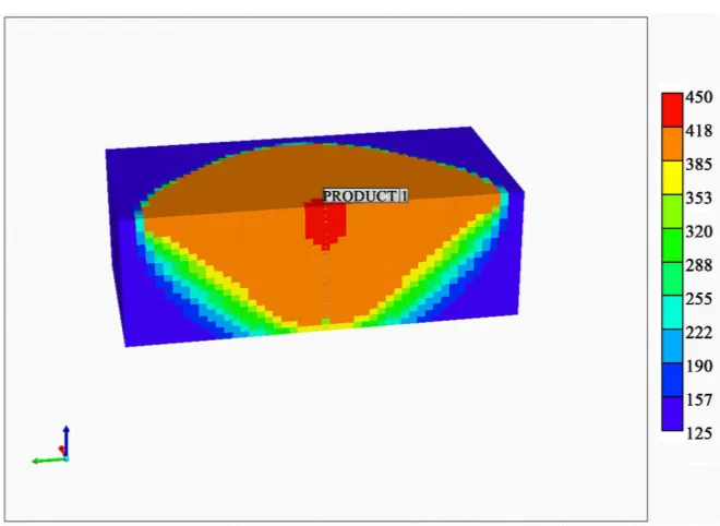 Figure 6. VWSAGD temperature distribution. 