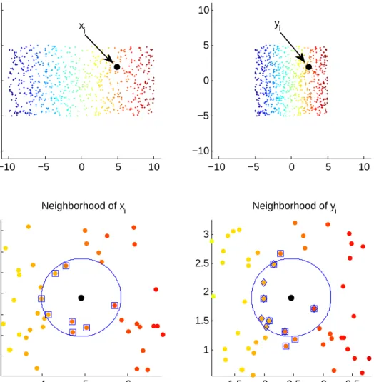 Figure 2.2: Illustration of output normalized methods.