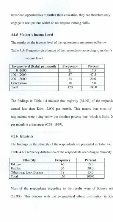 Table 4.5: Frequency distribution of the respondents according to mother's