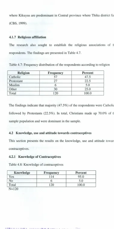 Table 4.7: Frequency distribution of the respondents according to religion