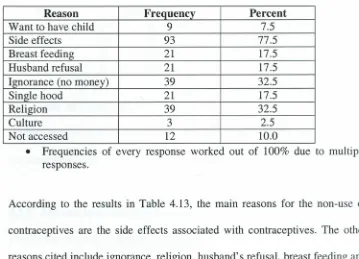 Table 4.13: Reason for non-use of contraceptives by women