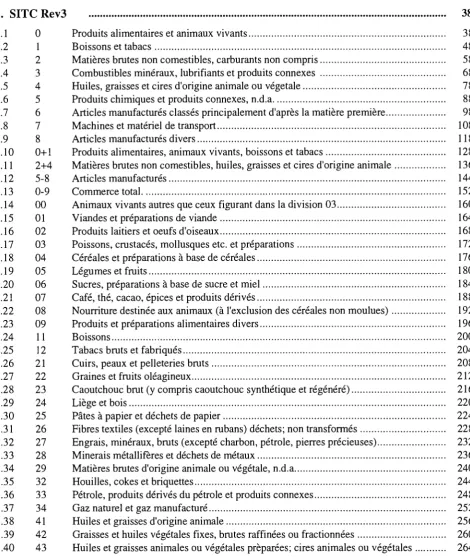 TABLE DES MATIERES 