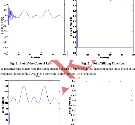 Fig. 1.  Plot of the Control Law    