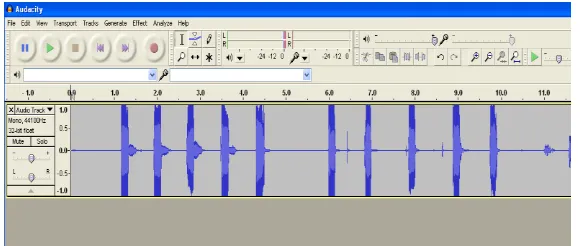 Figure 2. Recording Process Using Audacity Software 