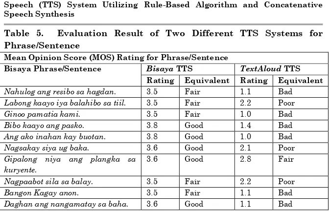 Table 5.  Evaluation Result of Two Different TTS Systems for 