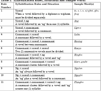 Table 2.  Syllabification Rules, Situations and Sample Words 