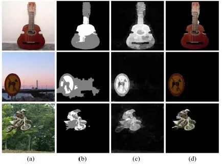 Fig. 1:  Examples of our salient region detection from a trimap. (a) Inputs. (b) Trimaps