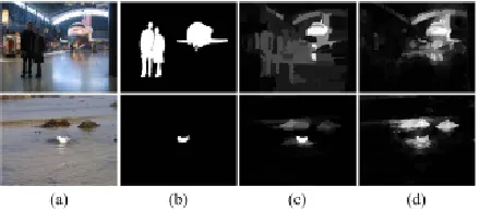 Fig. 13: Some failure cases in PASCAL-S dataset [44]. 