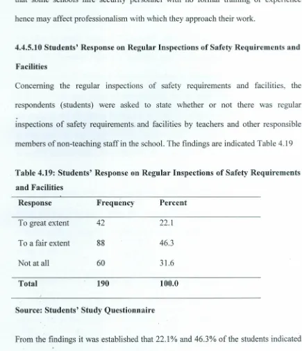 Table 4.19: Students' Response on Regular Inspections