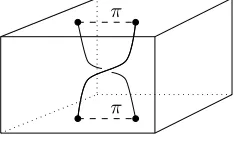Figure 3: Thickening of the path π (π is the middle path)