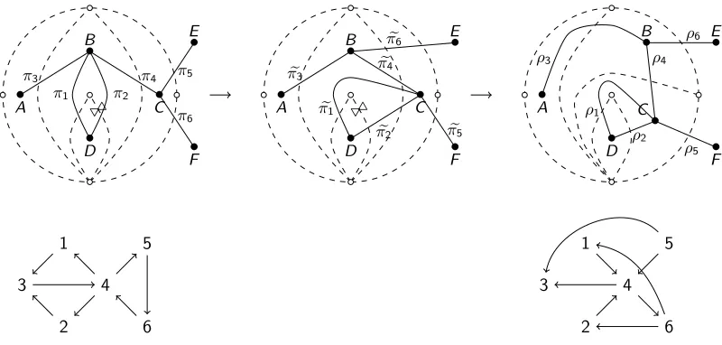 Figure 10: Flip involving an arc (α4) where puzzle pieces of type I and II are glued, second case