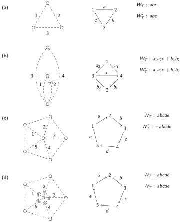 Figure 11: Terms in the potential WT