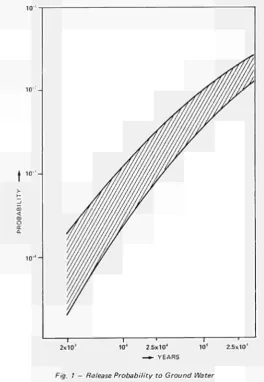 Fig. 1 — Release Probability 
