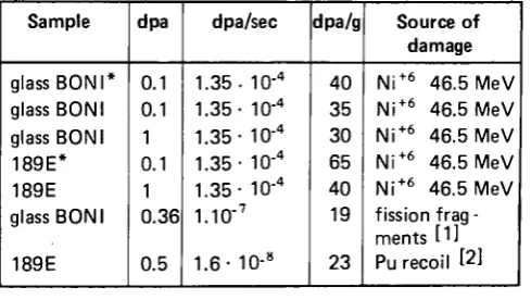 Table II — Critical Parameters and Problem Areas 