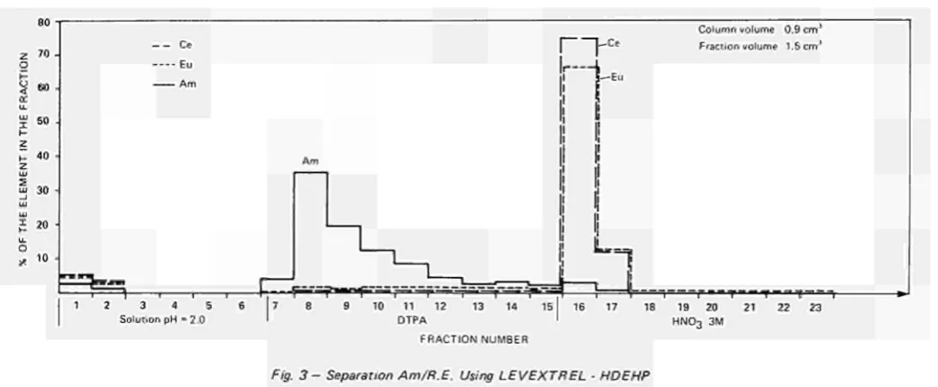 Fig. 3- 