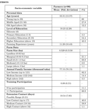 Table 1: Salient Features of the Selected Characteristics of the 