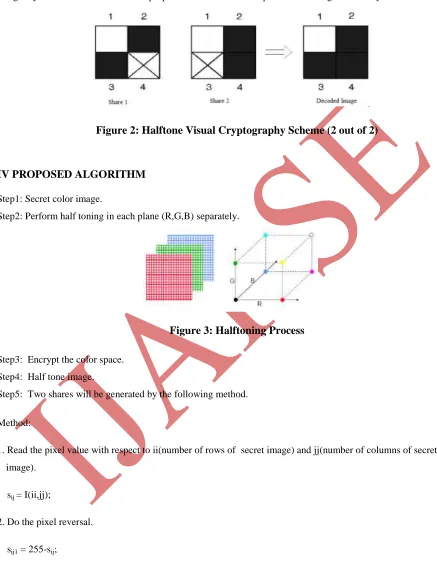 Figure 2: Halftone Visual Cryptography Scheme (2 out of 2) 
