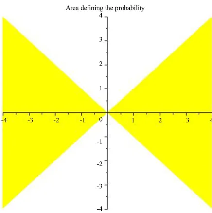Figure 1. Area defining the probability. 
