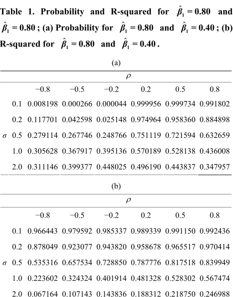 Table 1. Probability and R-squared for 