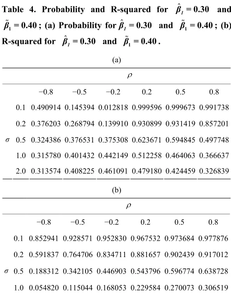 Table 5. Probability and R-squared for 