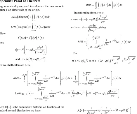 Figure 1 on either side of the origin. 